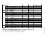 Preview for 38 page of Sony TRINITRON KV-XA25M93 Service Manual