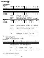 Preview for 39 page of Sony TRINITRON KV-XA25M93 Service Manual