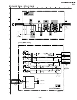 Preview for 62 page of Sony TRINITRON KV-XA25M93 Service Manual