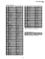 Preview for 64 page of Sony TRINITRON KV-XA25M93 Service Manual