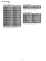 Preview for 65 page of Sony TRINITRON KV-XA25M93 Service Manual