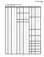 Preview for 66 page of Sony TRINITRON KV-XA25M93 Service Manual