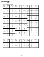 Preview for 67 page of Sony TRINITRON KV-XA25M93 Service Manual