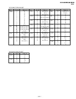 Preview for 70 page of Sony TRINITRON KV-XA25M93 Service Manual