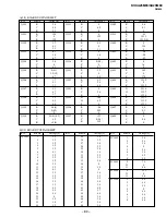 Preview for 72 page of Sony TRINITRON KV-XA25M93 Service Manual