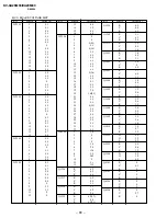 Preview for 73 page of Sony TRINITRON KV-XA25M93 Service Manual