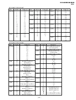 Preview for 74 page of Sony TRINITRON KV-XA25M93 Service Manual