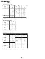 Preview for 75 page of Sony TRINITRON KV-XA25M93 Service Manual