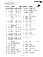 Preview for 88 page of Sony TRINITRON KV-XA25M93 Service Manual