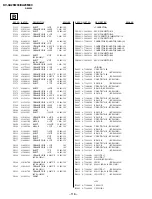 Preview for 95 page of Sony TRINITRON KV-XA25M93 Service Manual