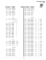 Preview for 96 page of Sony TRINITRON KV-XA25M93 Service Manual