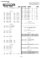 Preview for 101 page of Sony TRINITRON KV-XA25M93 Service Manual