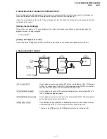 Предварительный просмотр 7 страницы Sony TRINITRON KV-XA25N90 Service Manual