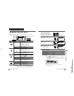 Предварительный просмотр 15 страницы Sony TRINITRON KV-XA25N90 Service Manual