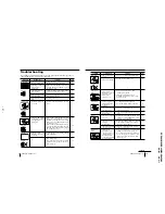 Предварительный просмотр 21 страницы Sony TRINITRON KV-XA25N90 Service Manual