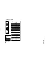 Предварительный просмотр 23 страницы Sony TRINITRON KV-XA25N90 Service Manual