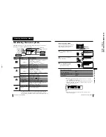 Предварительный просмотр 32 страницы Sony TRINITRON KV-XA25N90 Service Manual