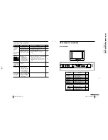 Предварительный просмотр 38 страницы Sony TRINITRON KV-XA25N90 Service Manual