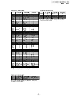 Предварительный просмотр 75 страницы Sony TRINITRON KV-XA25N90 Service Manual