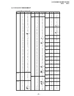 Предварительный просмотр 77 страницы Sony TRINITRON KV-XA25N90 Service Manual