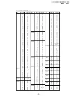 Предварительный просмотр 79 страницы Sony TRINITRON KV-XA25N90 Service Manual