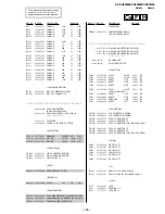 Предварительный просмотр 105 страницы Sony TRINITRON KV-XA25N90 Service Manual