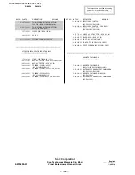 Предварительный просмотр 108 страницы Sony TRINITRON KV-XA25N90 Service Manual