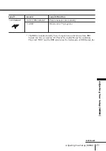 Preview for 21 page of Sony Trinitron KV-XA29 Operating Instructions Manual