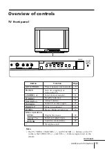 Preview for 35 page of Sony Trinitron KV-XA29 Operating Instructions Manual