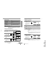 Preview for 11 page of Sony Trinitron KV-XA29M60 Service Manual