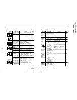 Preview for 22 page of Sony Trinitron KV-XA29M60 Service Manual