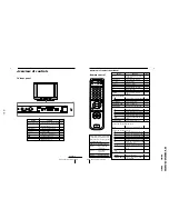 Preview for 23 page of Sony Trinitron KV-XA29M60 Service Manual