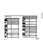 Preview for 38 page of Sony Trinitron KV-XA29M60 Service Manual