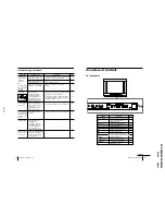 Preview for 39 page of Sony Trinitron KV-XA29M60 Service Manual