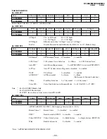 Preview for 55 page of Sony Trinitron KV-XA29M60 Service Manual