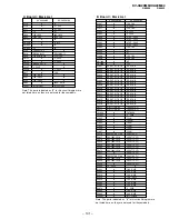 Preview for 81 page of Sony Trinitron KV-XA29M60 Service Manual