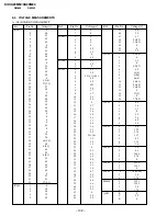 Preview for 82 page of Sony Trinitron KV-XA29M60 Service Manual