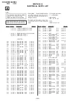 Preview for 99 page of Sony Trinitron KV-XA29M60 Service Manual