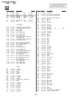 Preview for 101 page of Sony Trinitron KV-XA29M60 Service Manual