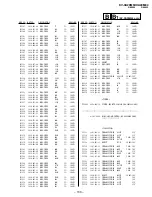 Preview for 110 page of Sony Trinitron KV-XA29M60 Service Manual