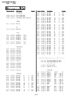 Preview for 111 page of Sony Trinitron KV-XA29M60 Service Manual