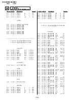 Preview for 115 page of Sony Trinitron KV-XA29M60 Service Manual