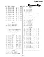 Preview for 118 page of Sony Trinitron KV-XA29M60 Service Manual