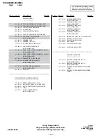 Preview for 119 page of Sony Trinitron KV-XA29M60 Service Manual