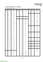 Предварительный просмотр 69 страницы Sony Trinitron KV-XA29M61 Service Manual