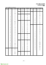 Предварительный просмотр 71 страницы Sony Trinitron KV-XA29M61 Service Manual