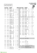 Предварительный просмотр 95 страницы Sony Trinitron KV-XA29M61 Service Manual