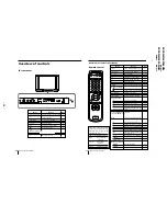 Предварительный просмотр 28 страницы Sony Trinitron KV-XA34M66 Service Manual