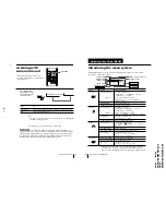 Предварительный просмотр 51 страницы Sony Trinitron KV-XA34M66 Service Manual