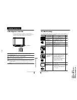 Предварительный просмотр 57 страницы Sony Trinitron KV-XA34M66 Service Manual